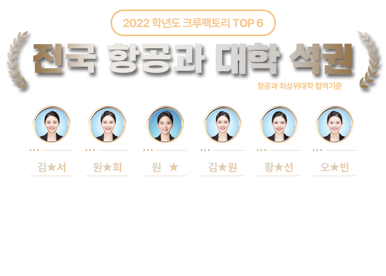 2022학년도 크루팩토리 TOP6